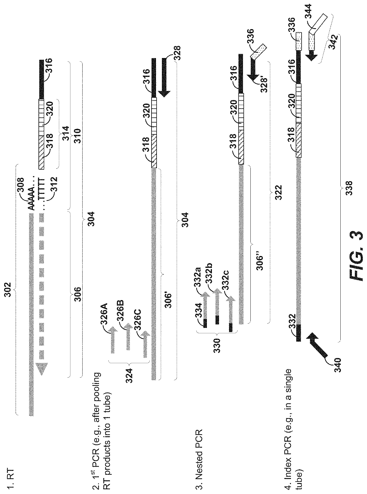 Single cell secretome analysis