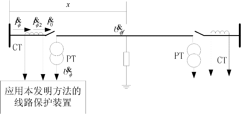 Circuit single-phase ground distance measurement method