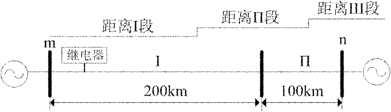 Circuit single-phase ground distance measurement method