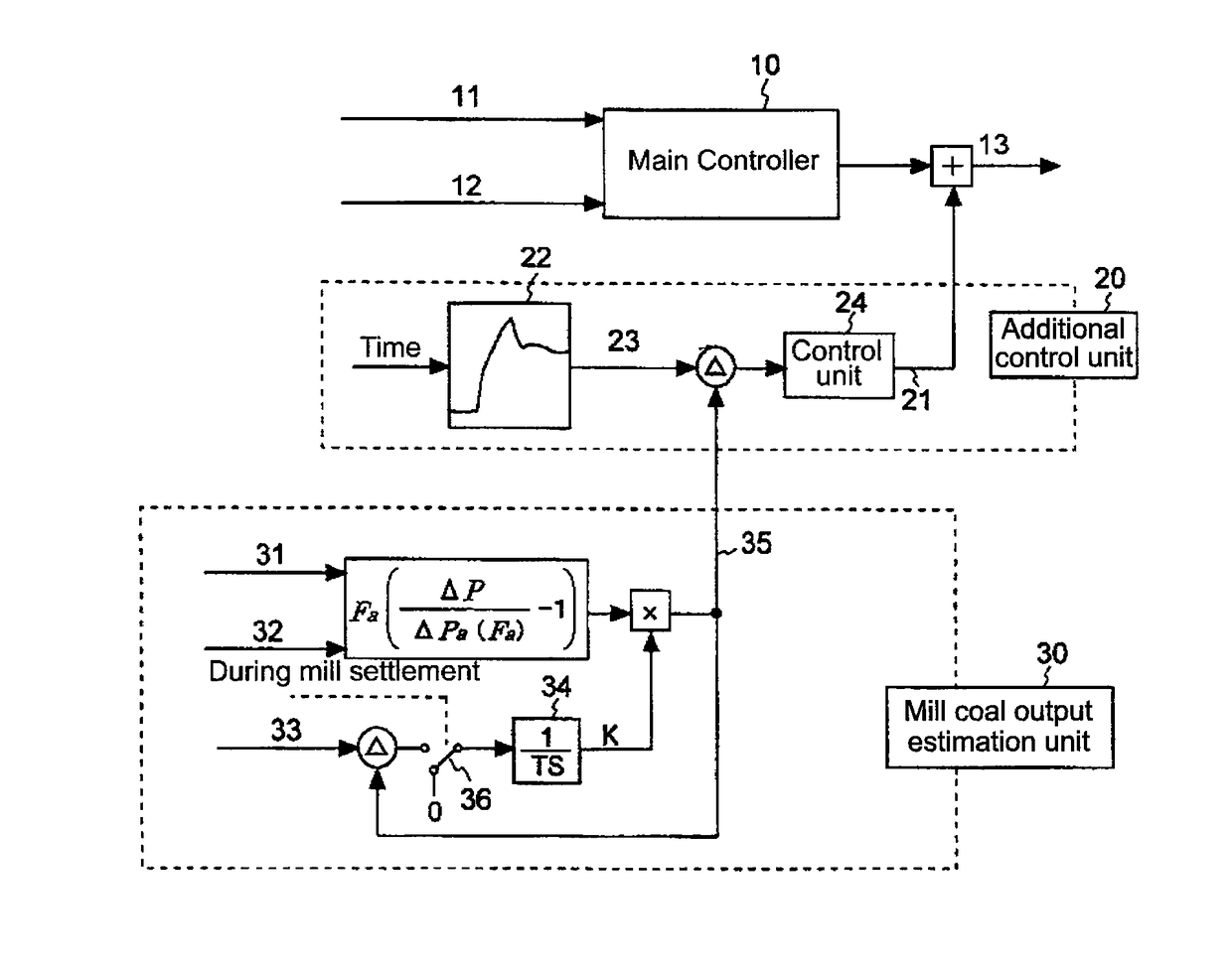 Control device of coal pulverizer