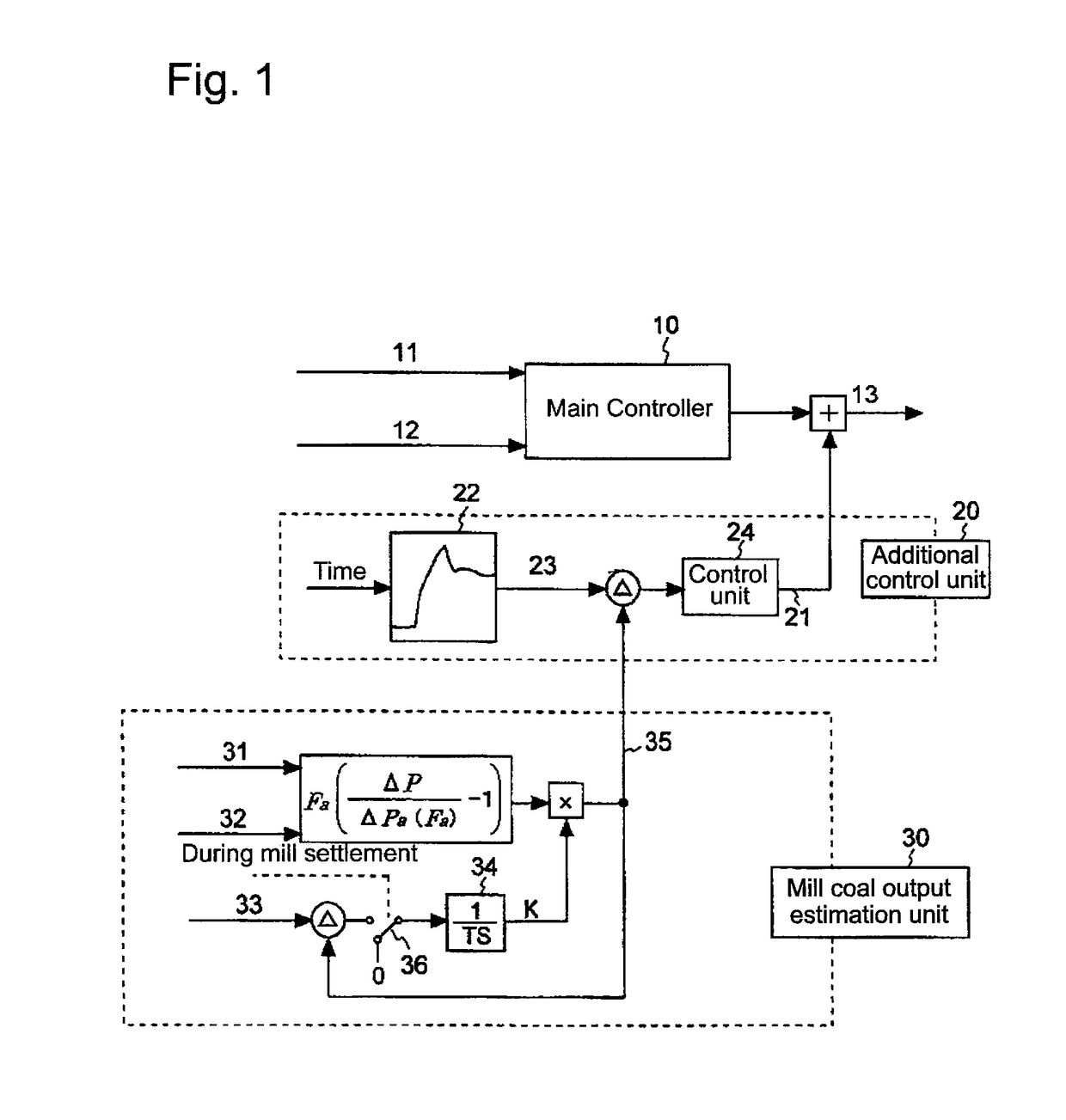 Control device of coal pulverizer