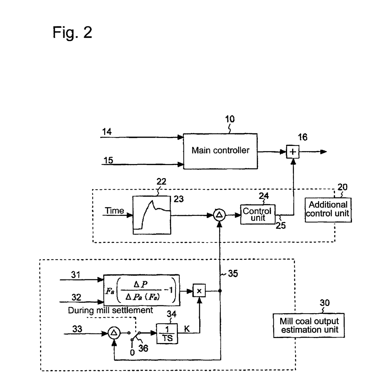 Control device of coal pulverizer