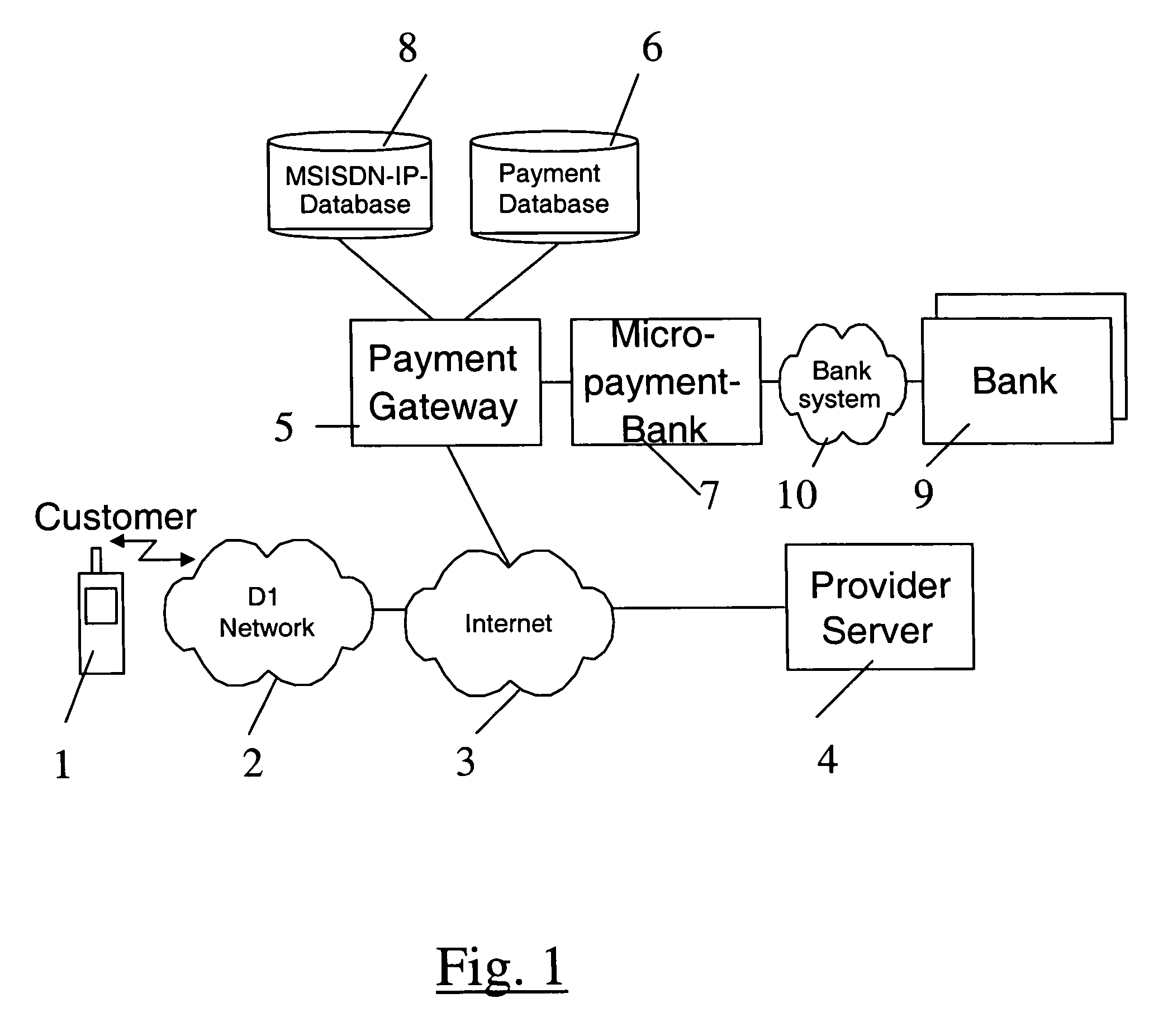 Method for charging internet services via a mobile telephone