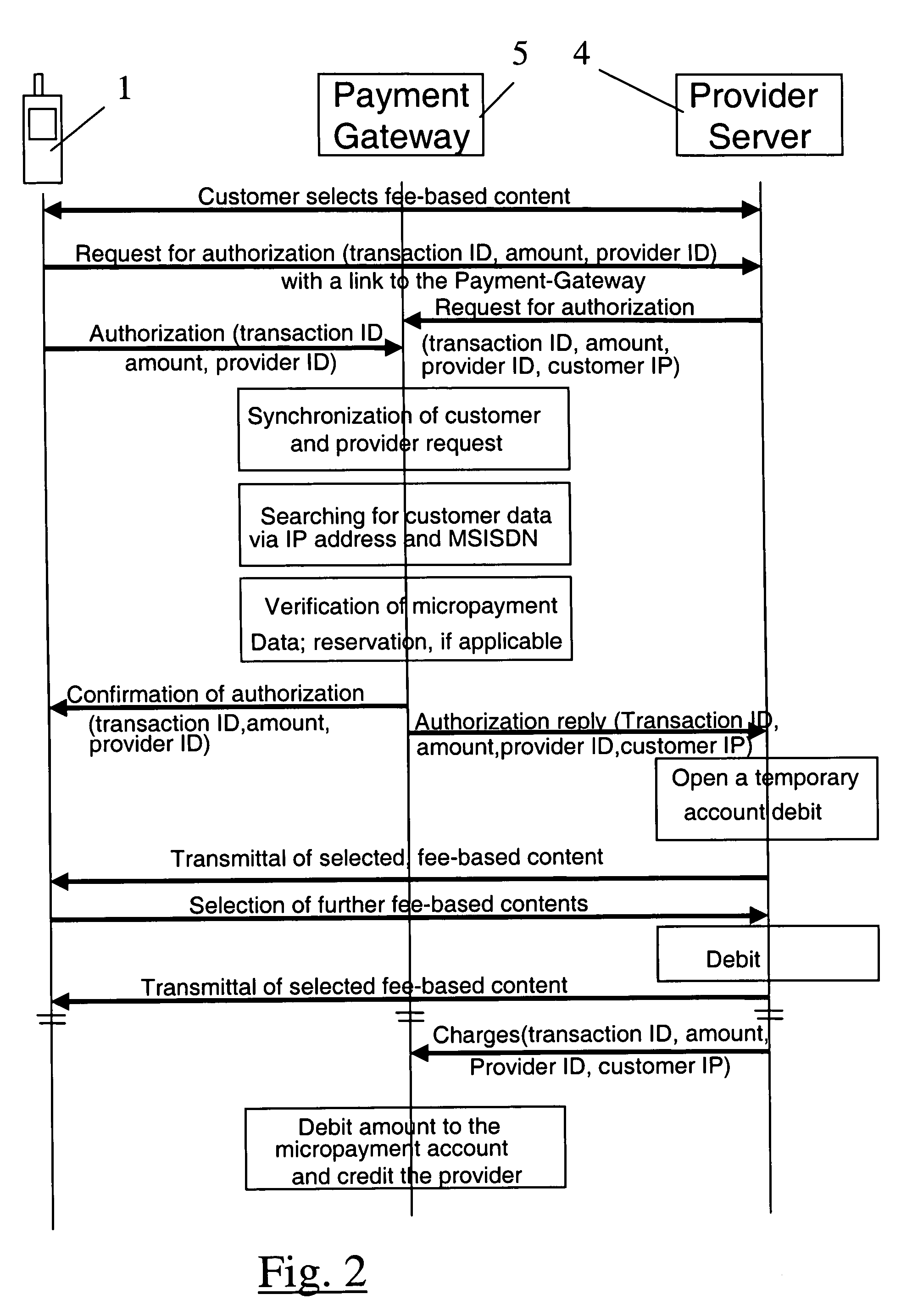 Method for charging internet services via a mobile telephone