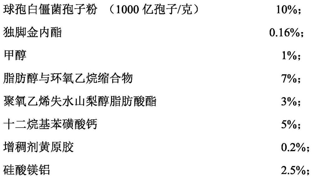 Beauveria bassiana dispersible oil suspending agent and efficient use method thereof