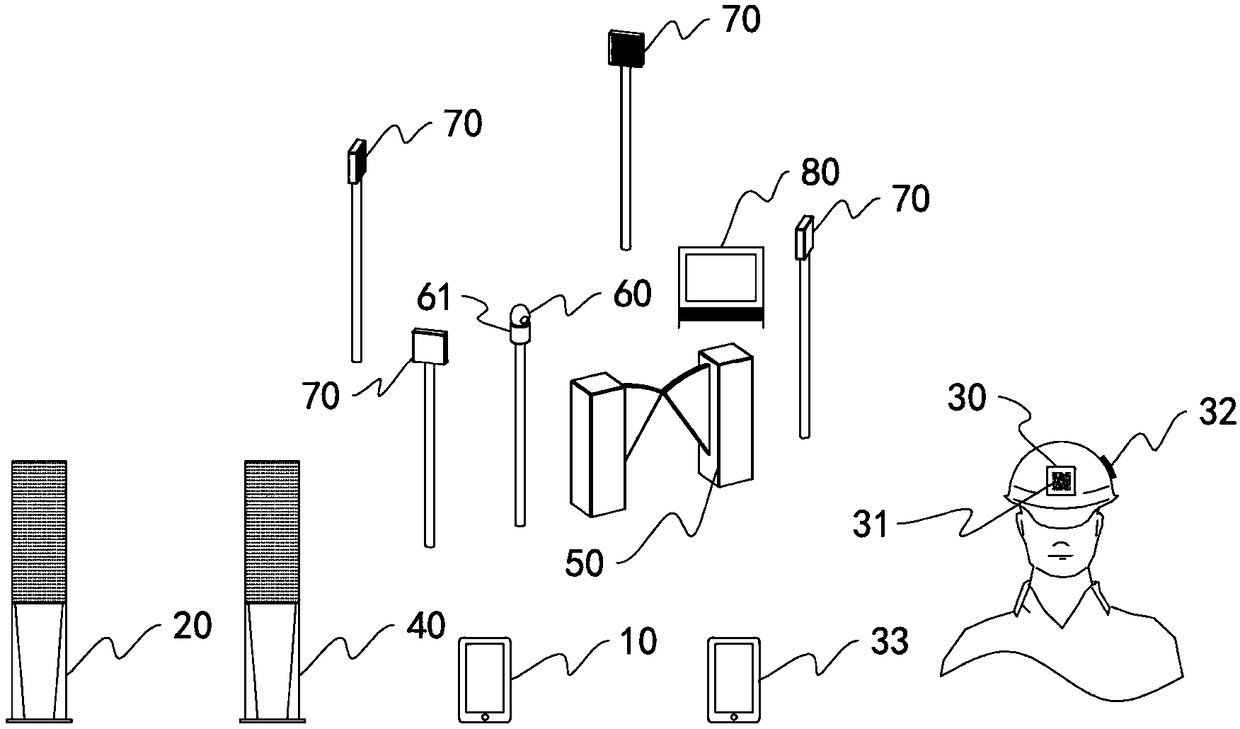 On-site monitoring system for intelligent barrier gate and control method of on-site monitoring system