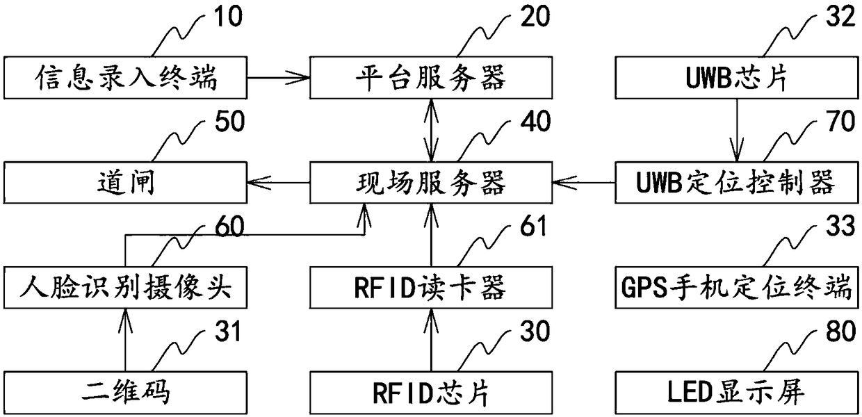 On-site monitoring system for intelligent barrier gate and control method of on-site monitoring system