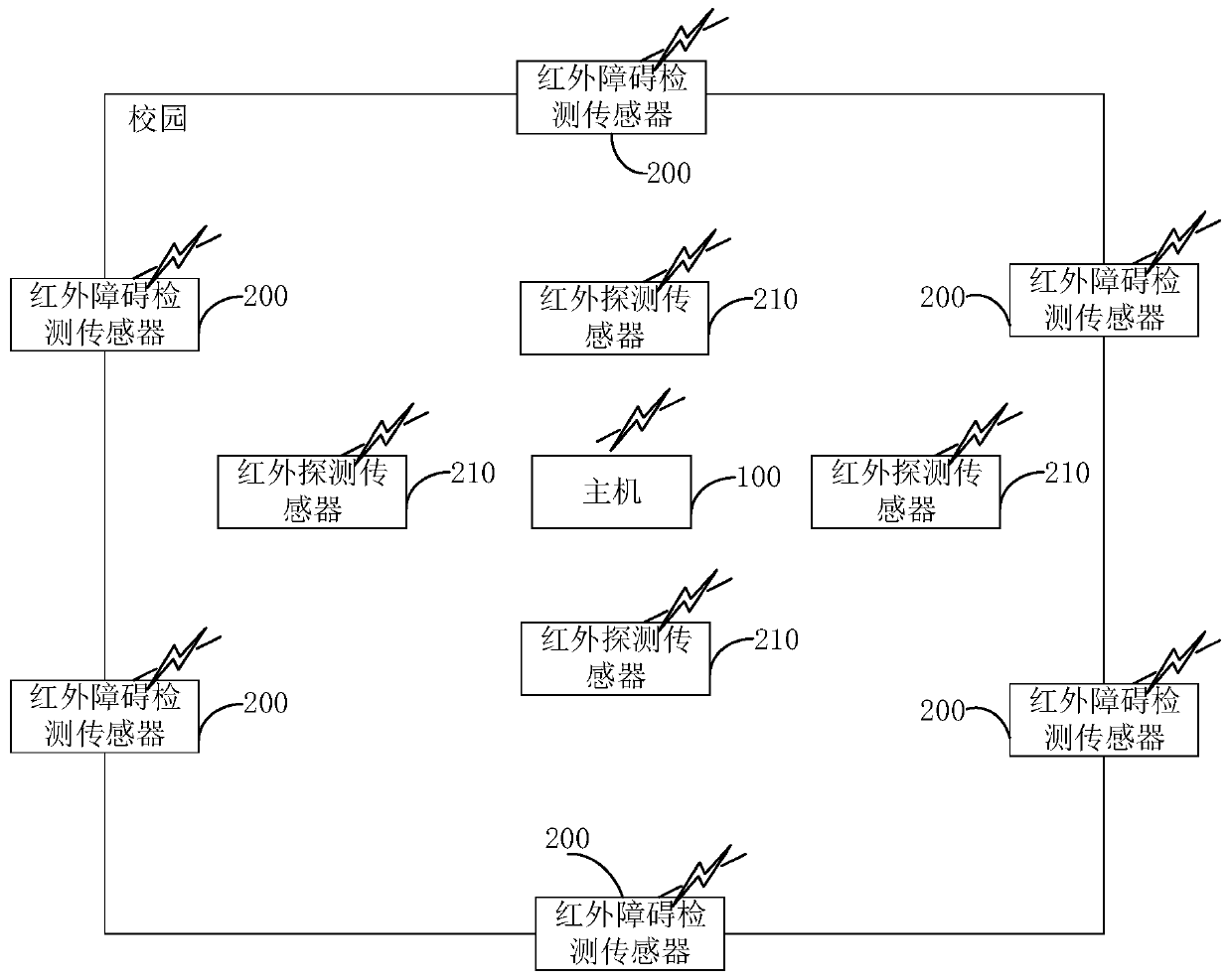 Campus intrusion detection system and method