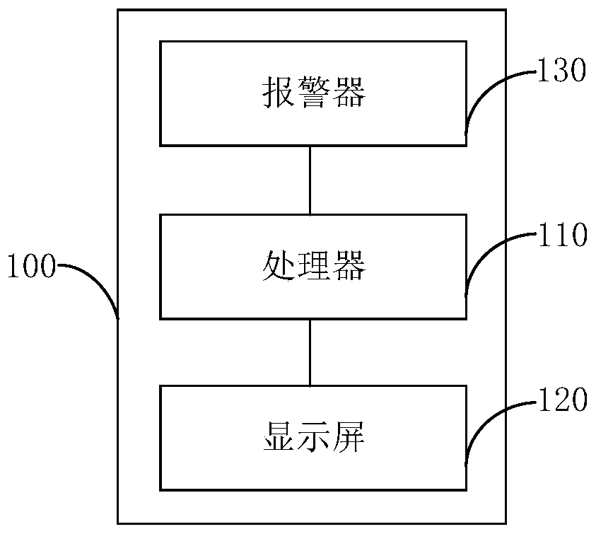 Campus intrusion detection system and method