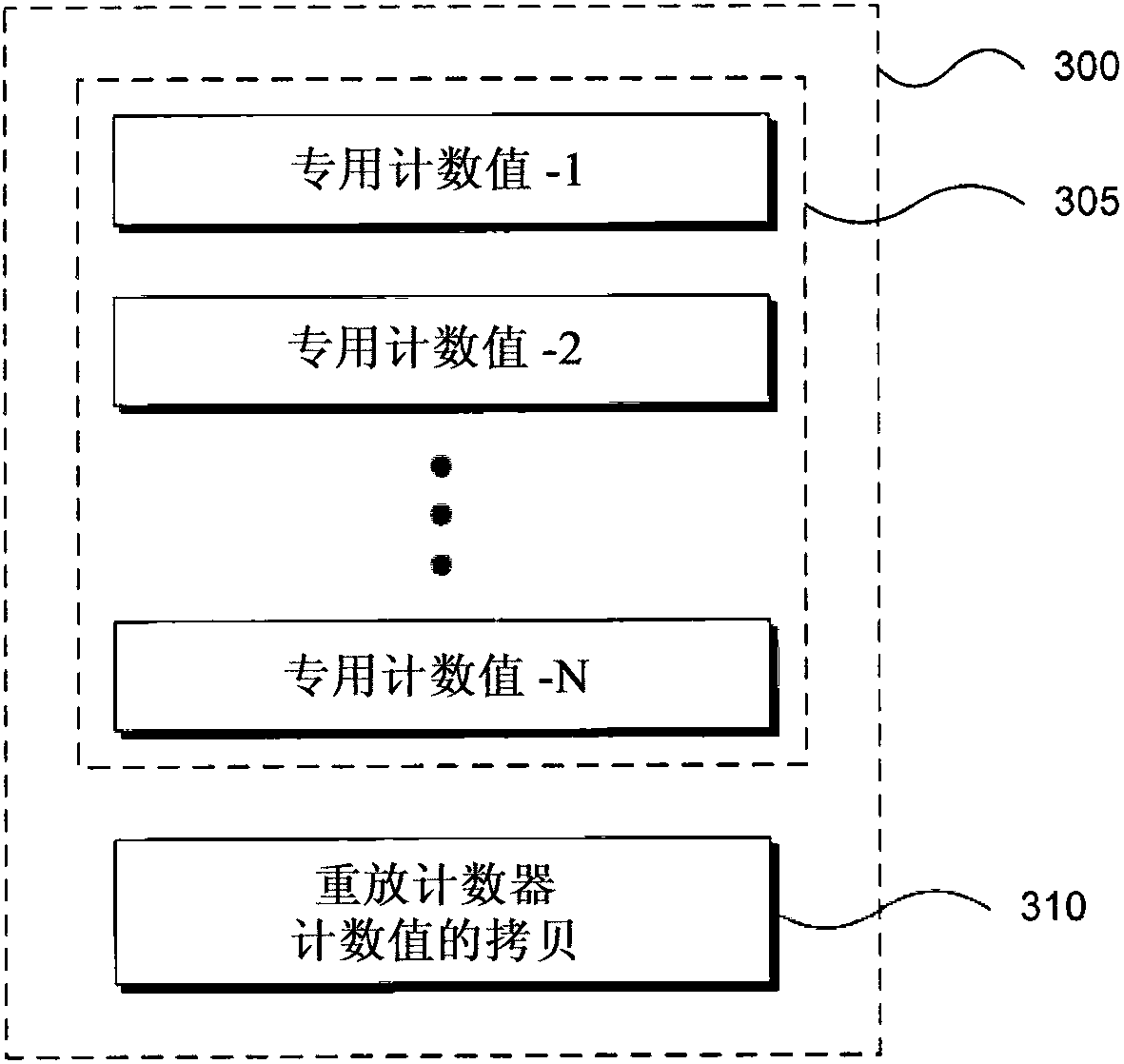 Security architecture for using host memory in the design of a secure element