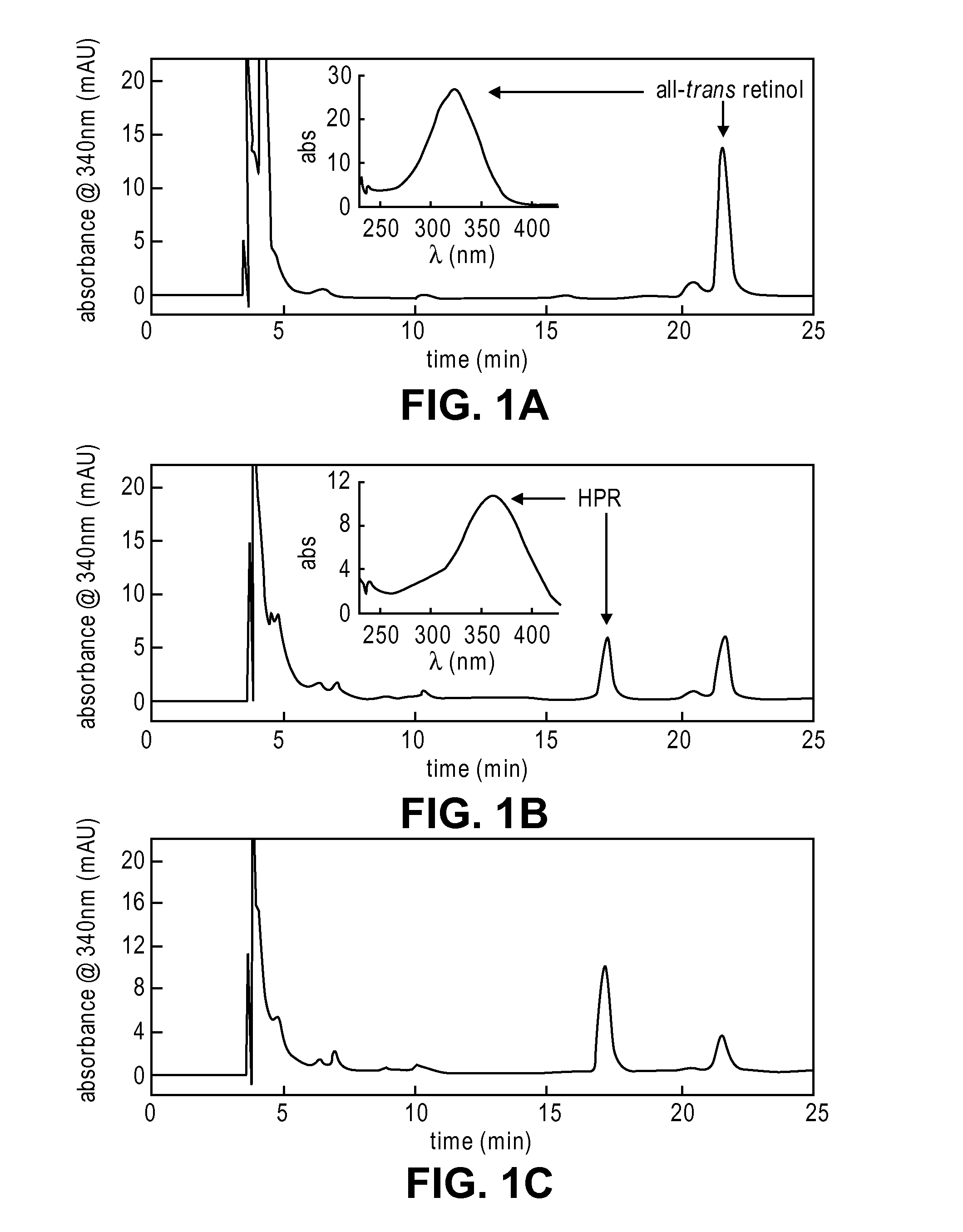 Methods and compositions for treating ophthalmic conditions via serum retinol, serum retinol binding protein (RBP), and/or serum retinol-rbp modulation