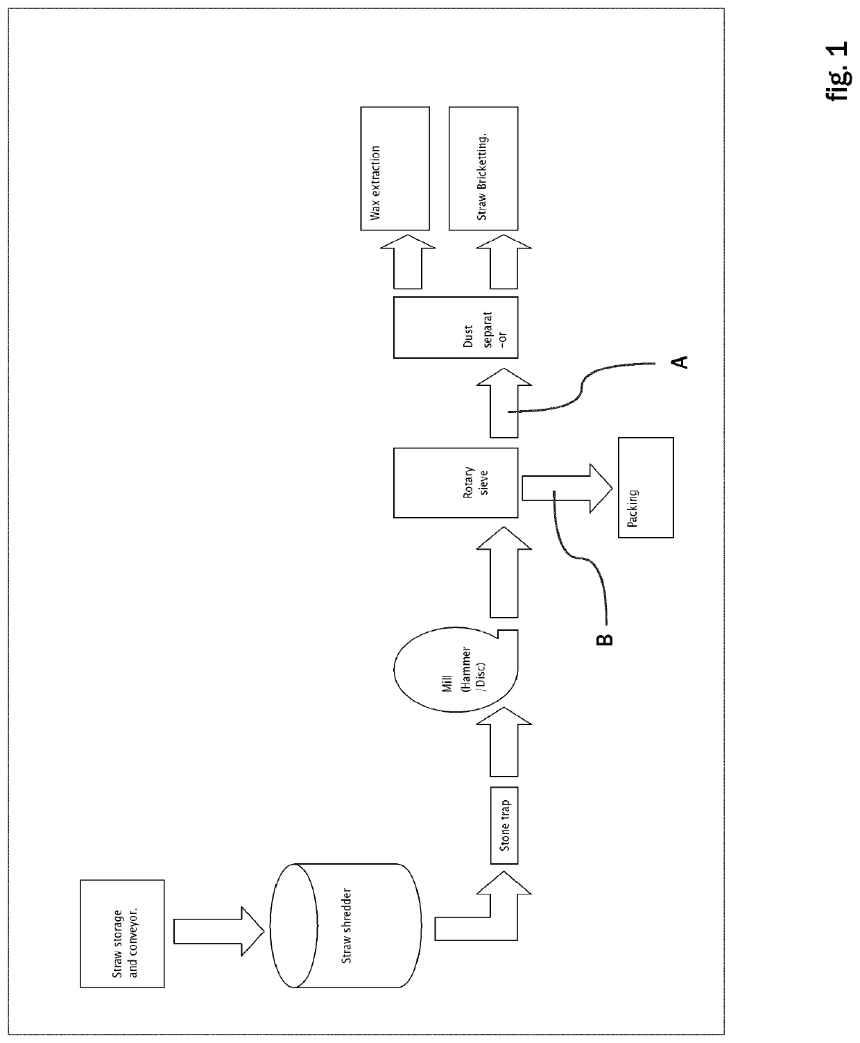 Method and plant for separation of wax and fibers from plants