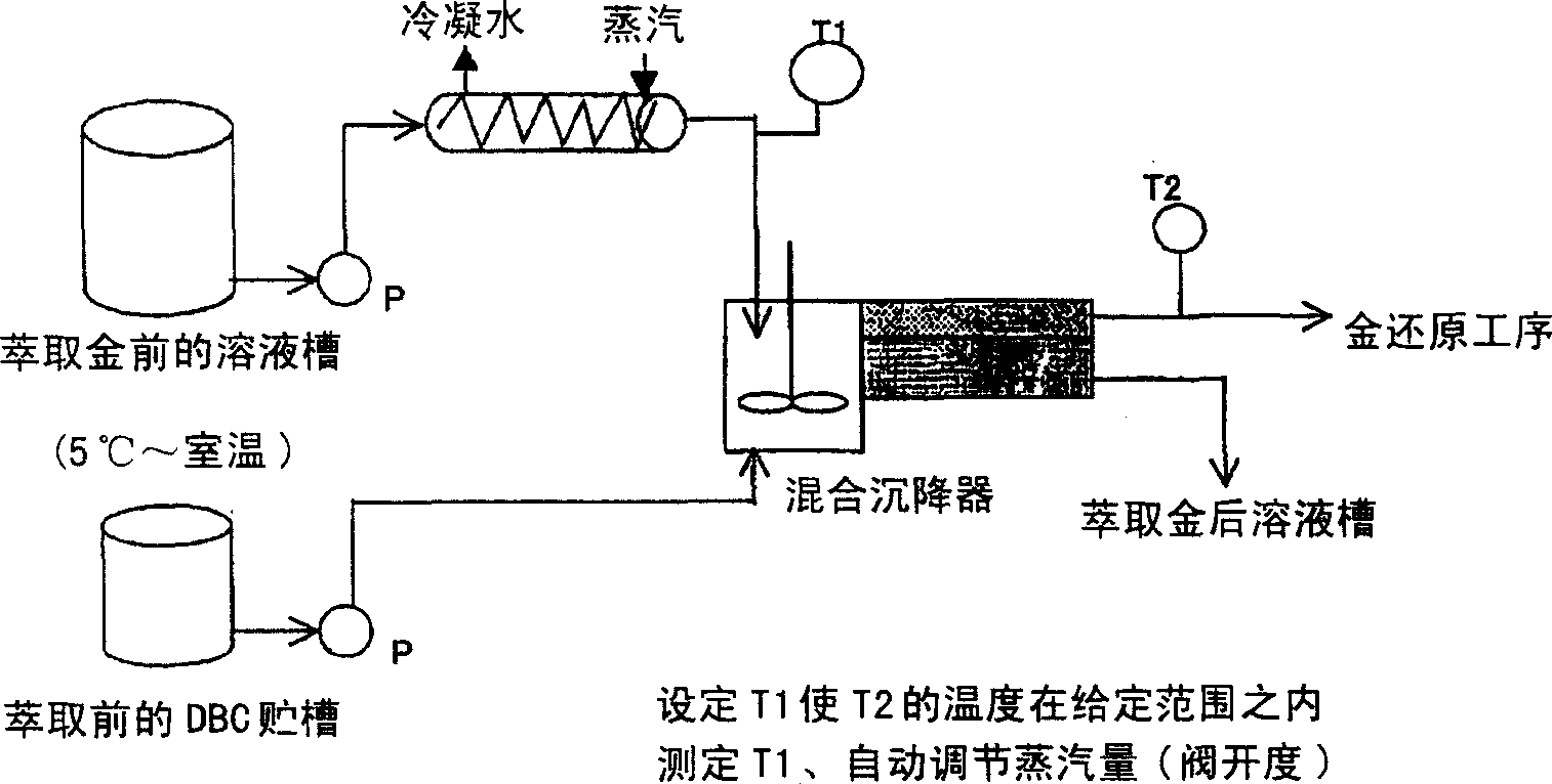 Method for extracting metal solvent