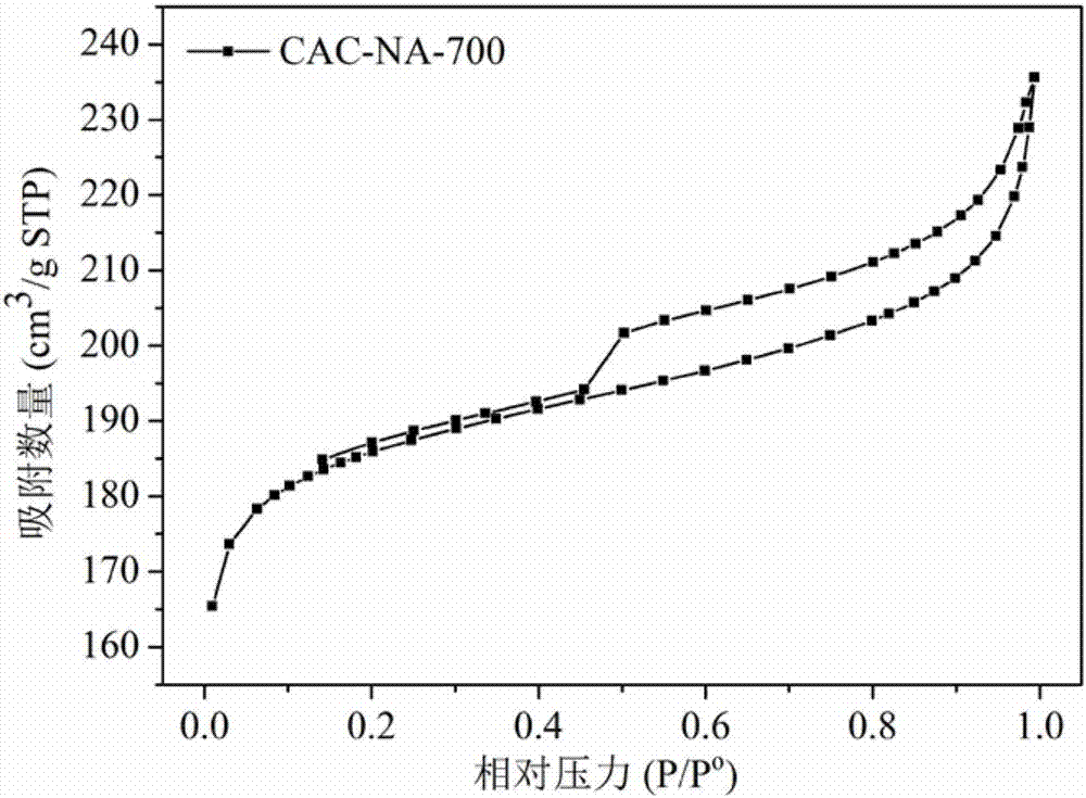 Cellulose modified activated carbon heavy metal adsorption material, and preparation method and application thereof