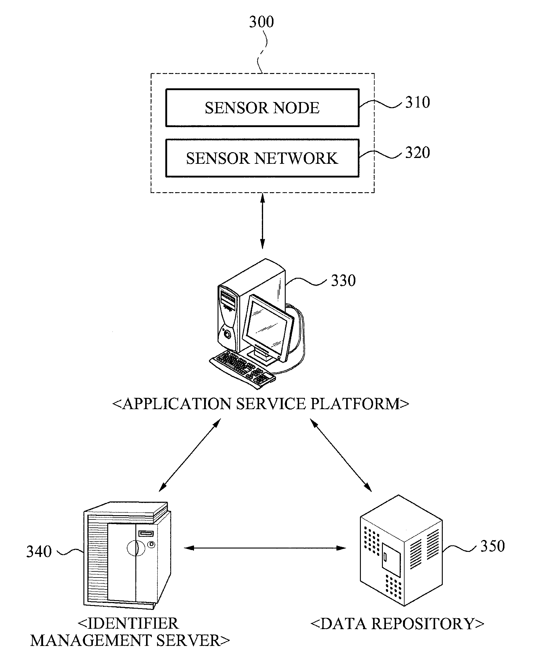 Identifier management server, application service platform, method and system for recognizing device using identifier of sensor node