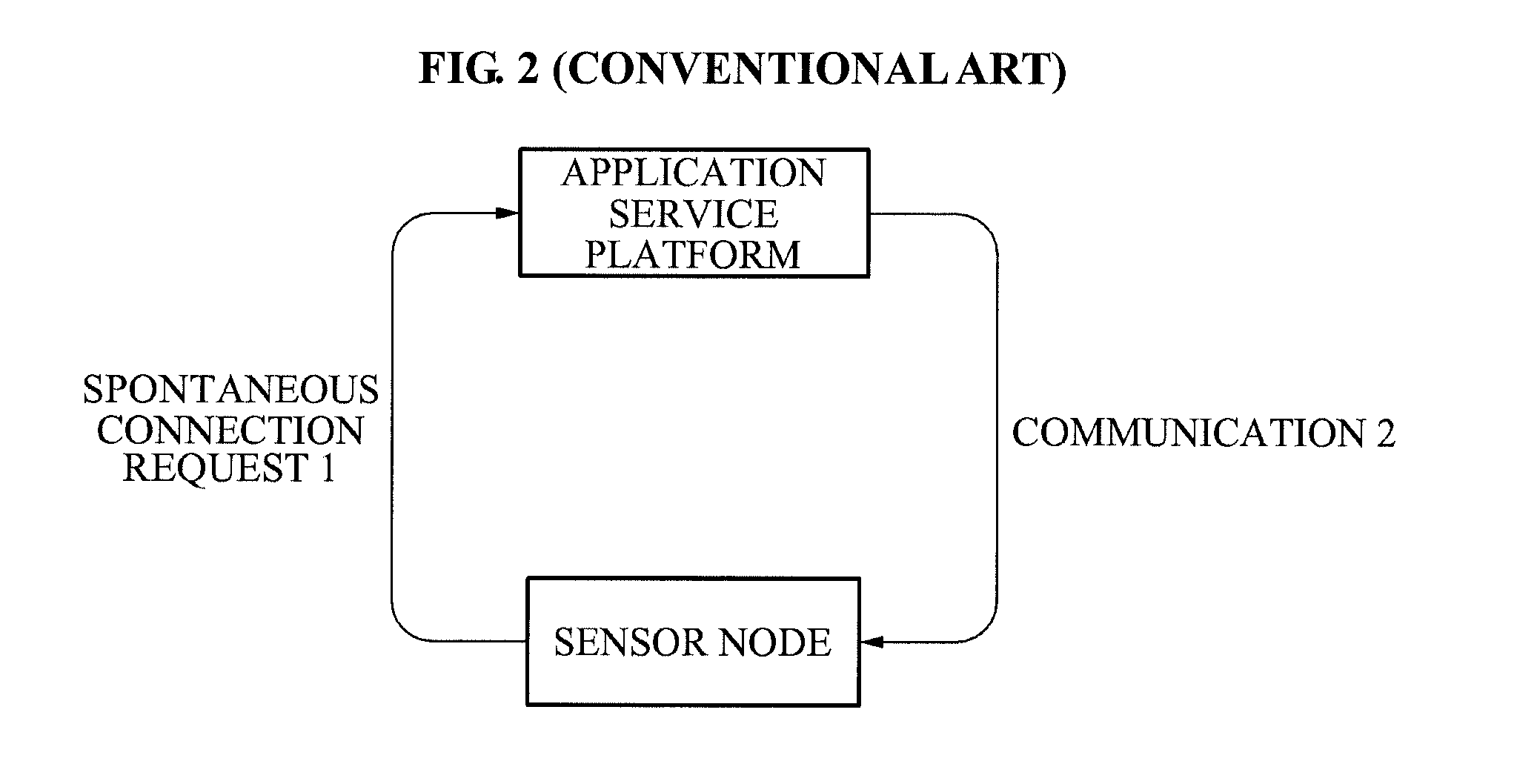 Identifier management server, application service platform, method and system for recognizing device using identifier of sensor node