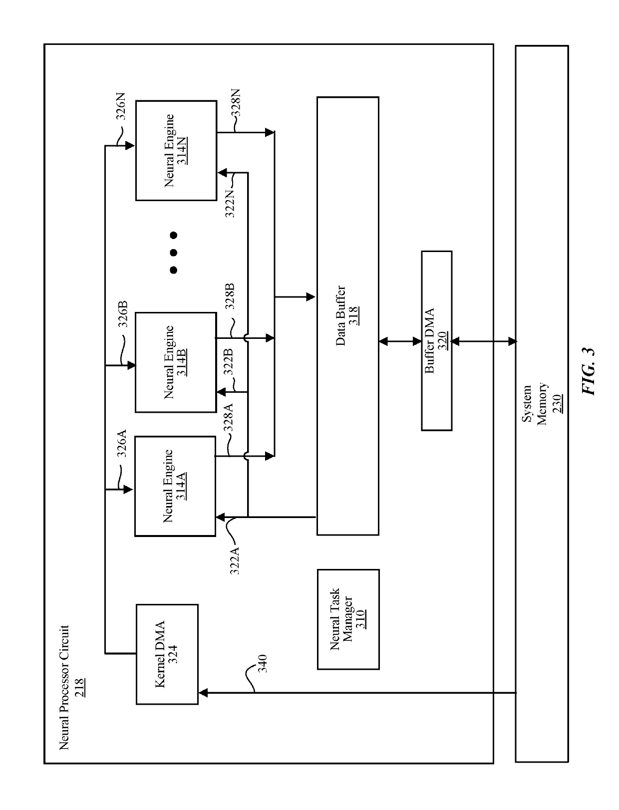 Performing multiply and accumulate operations in neural network processor