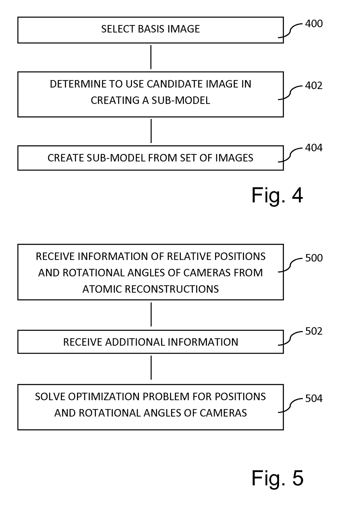 Method in constructing a model of a scenery and device therefor