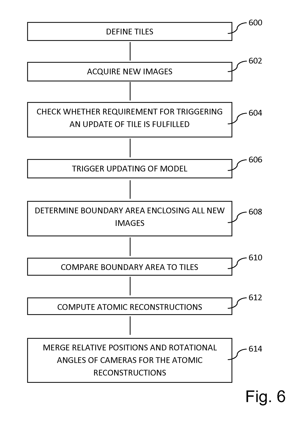 Method in constructing a model of a scenery and device therefor