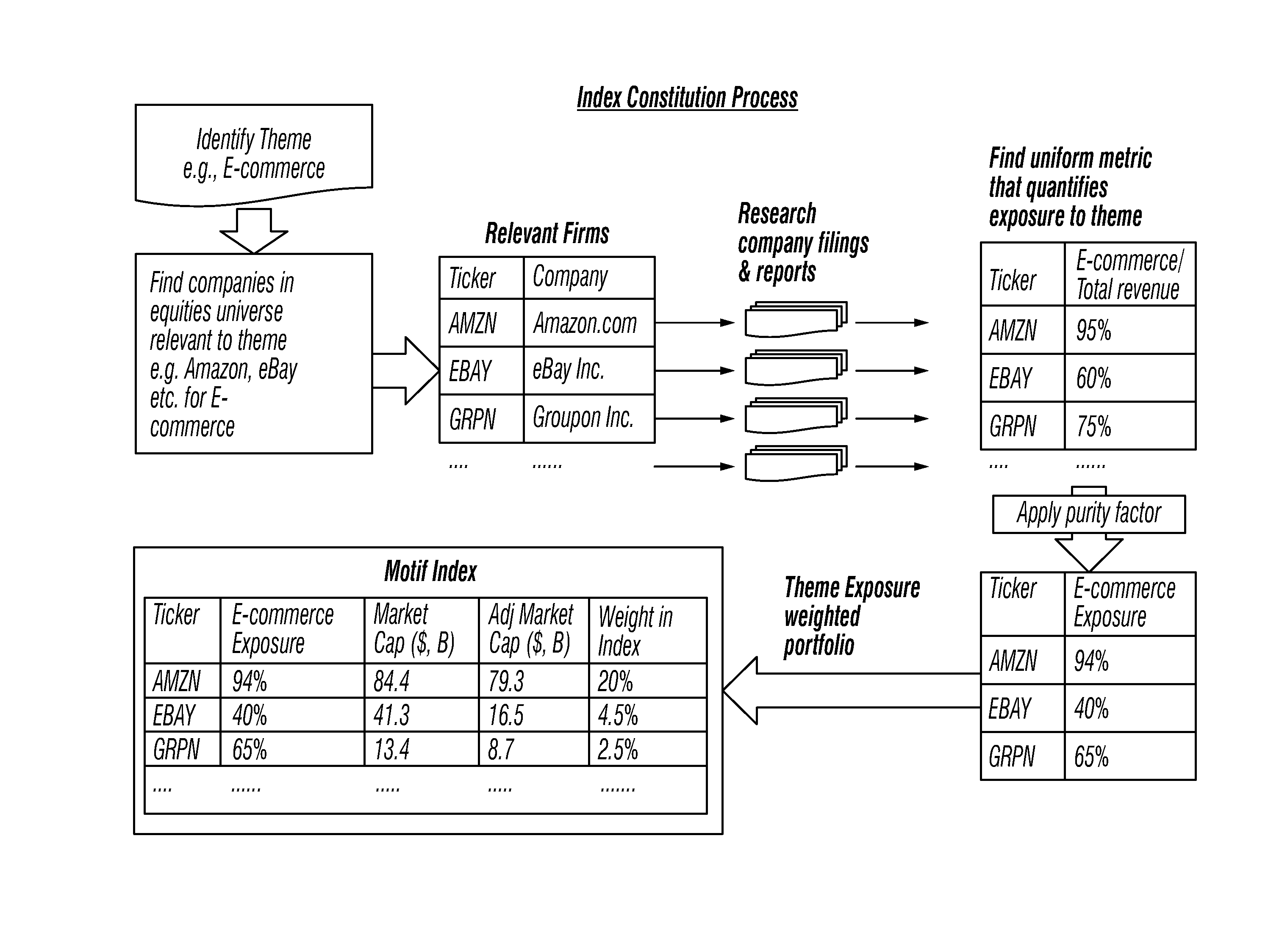 Systems and methods to create, compare, customize, promote, track, optimize and shop for portfolios of securities using social networks