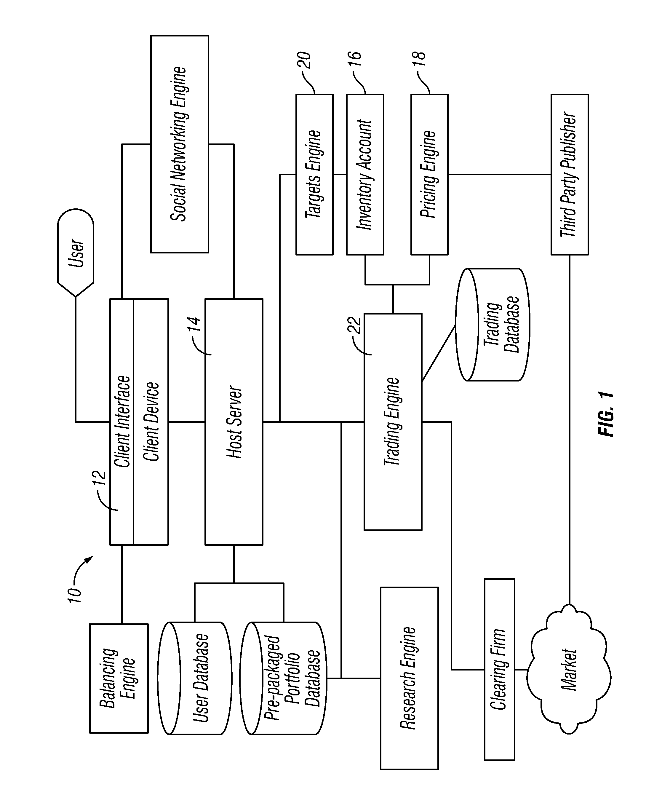 Systems and methods to create, compare, customize, promote, track, optimize and shop for portfolios of securities using social networks