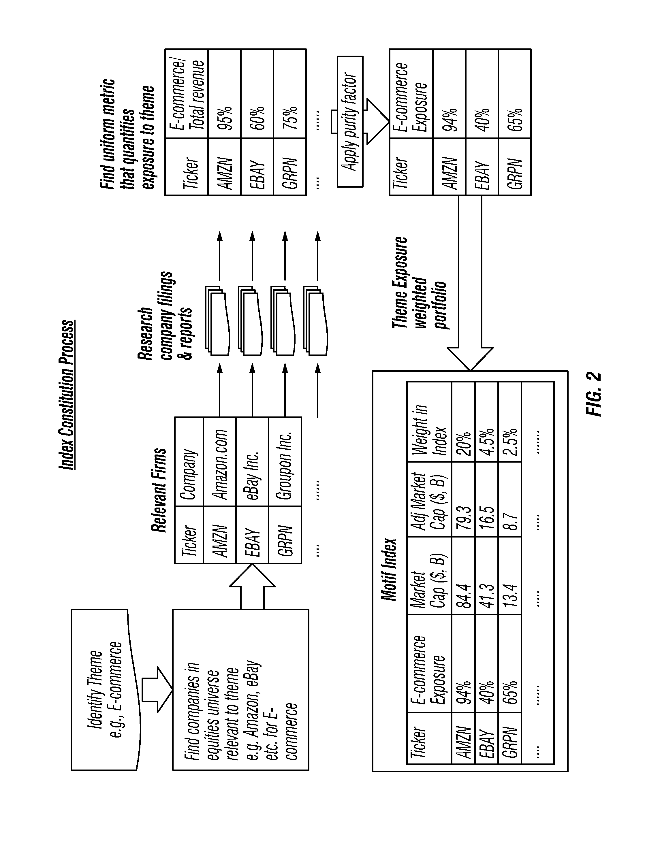 Systems and methods to create, compare, customize, promote, track, optimize and shop for portfolios of securities using social networks