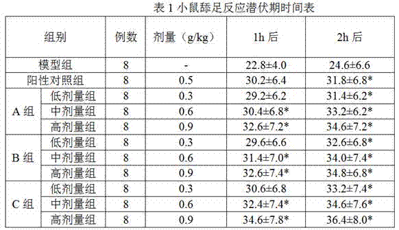 Application of traditional Chinese medicine composition to preparation of drug for treating acute gastritis