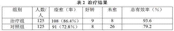 Application of traditional Chinese medicine composition to preparation of drug for treating acute gastritis