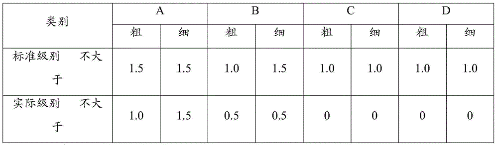 Production method of steel 42CrMo4+HH used for fuel gas electric generator connecting rods