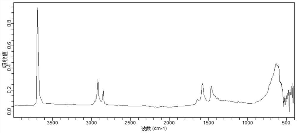 Method for preparing modified magnesium hydroxide flame retardant from salt lake produced light-burned active magnesium oxide