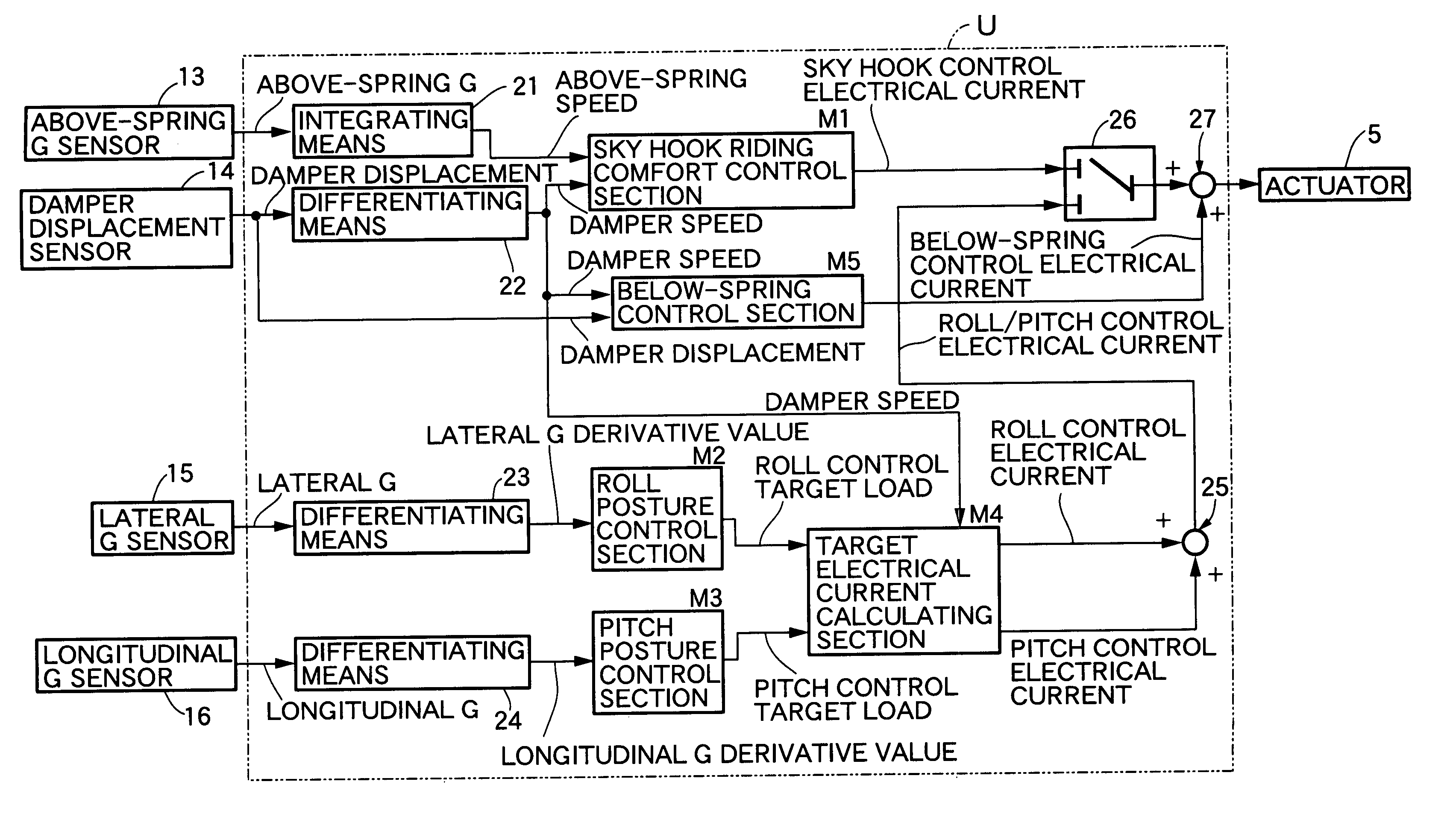 Suspension control system