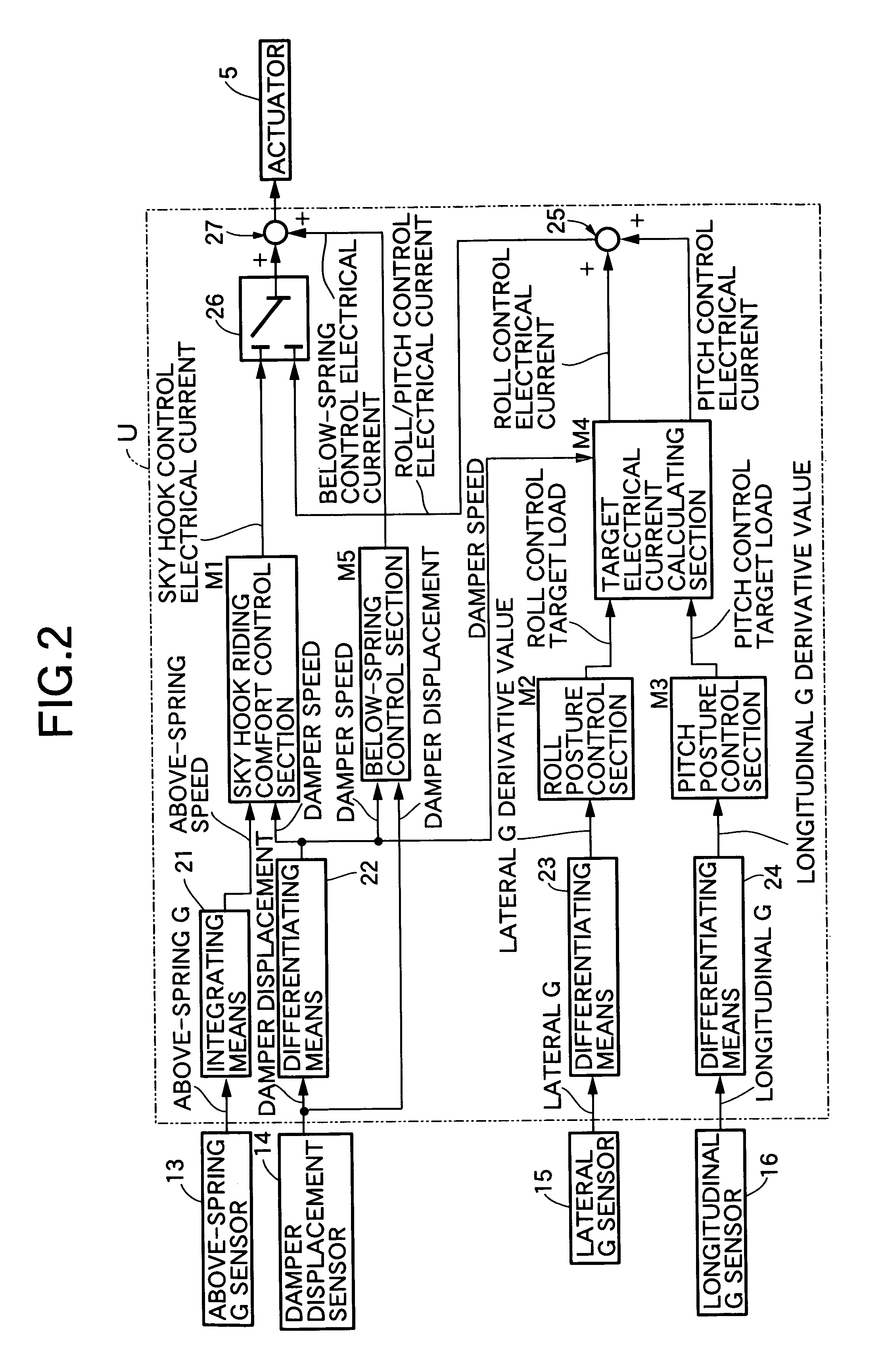 Suspension control system