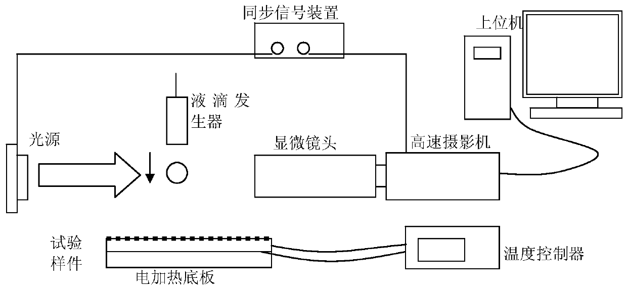 A test system and method for evaluating the effect of liquid film cooling on a coated combustion chamber wall surface