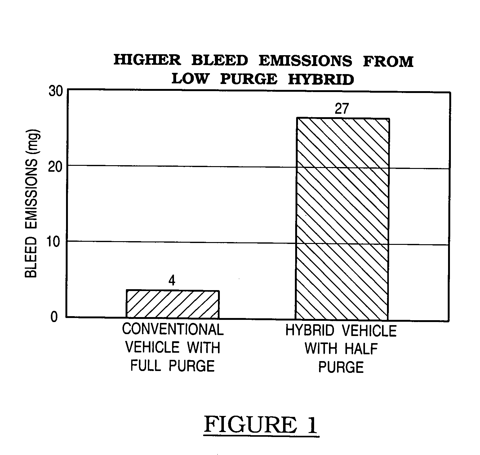 Method and system of evaporative emission control for hybrid vehicle using activated carbon fibers