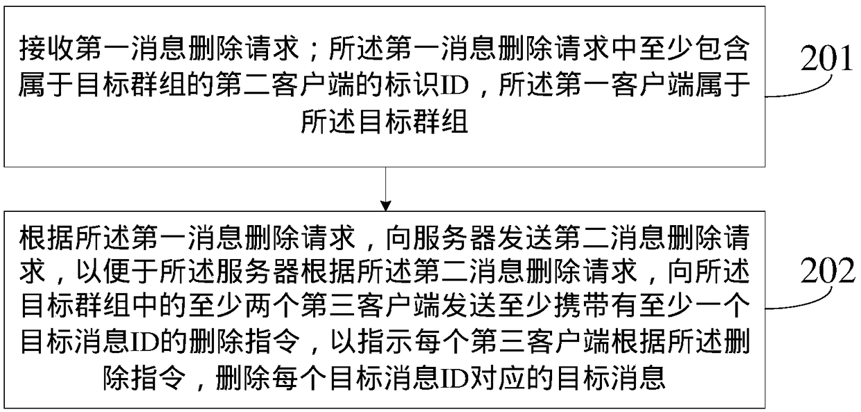 A message processing method and apparatus