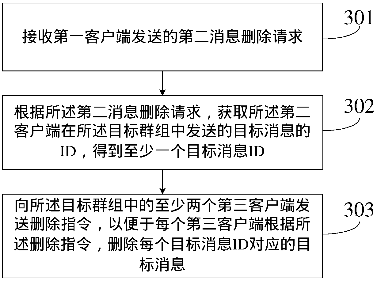 A message processing method and apparatus