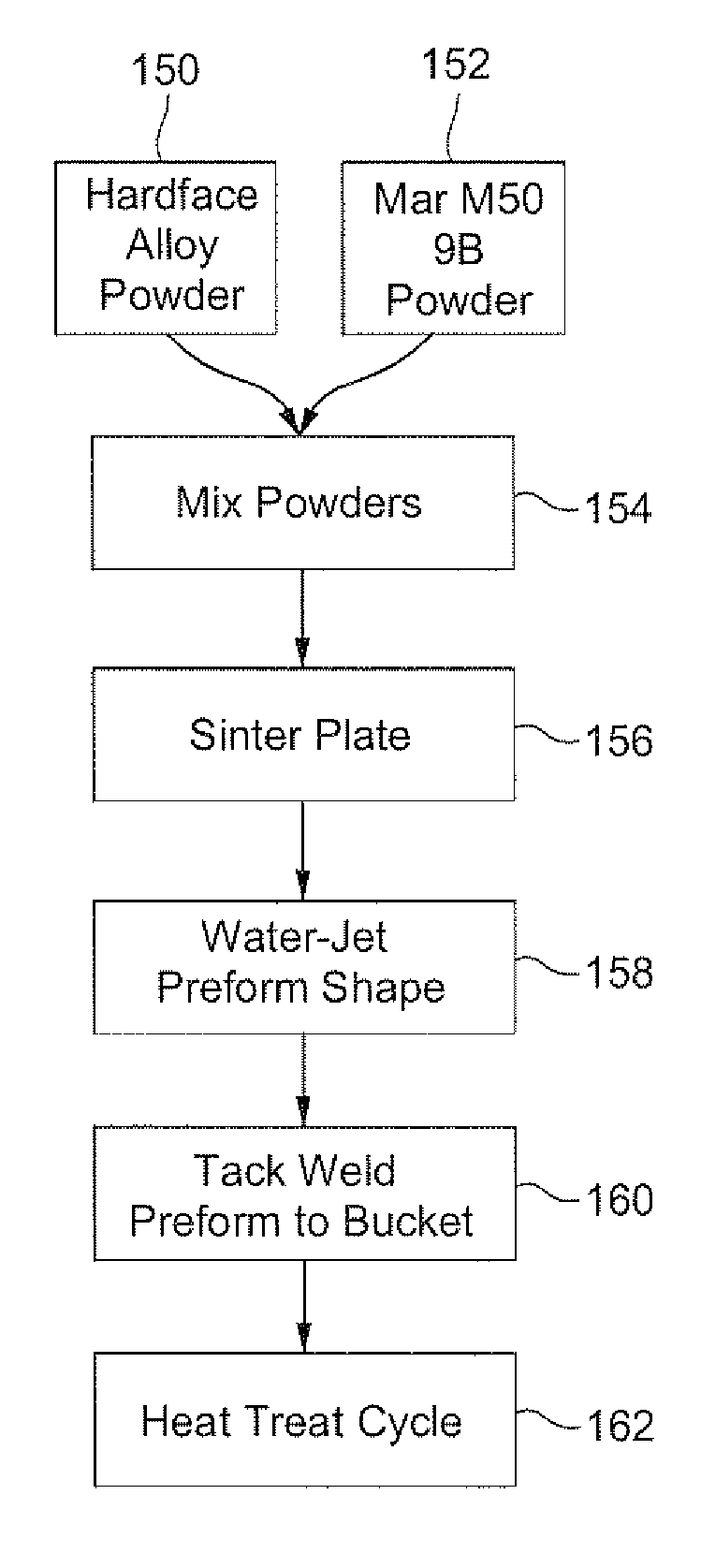 Braze alloy composition with enhanced oxidation resistance and methods of using the same