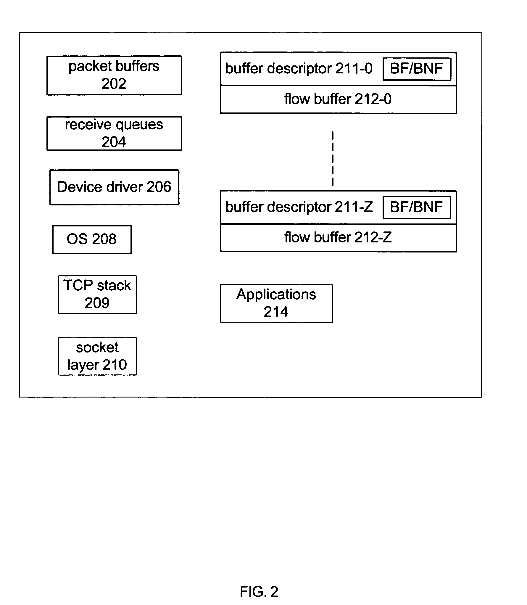 Techniques to reduce latency in receive side processing