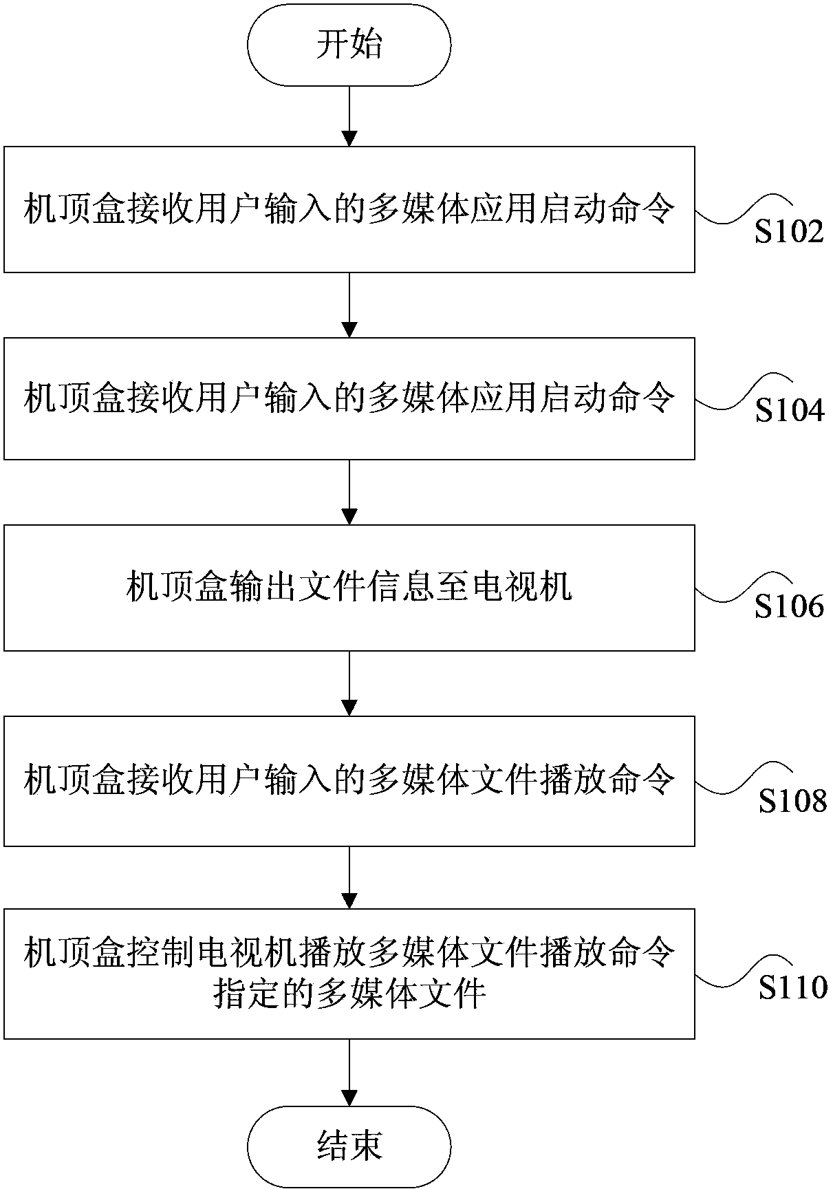 Method and apparatus for set top box to read external connection storage device