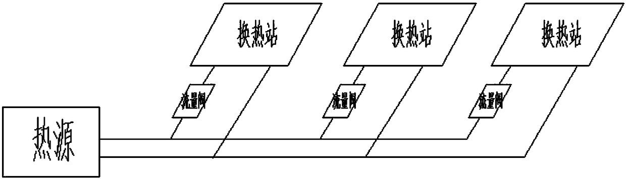 Novel heating hydraulic balance heat supply method