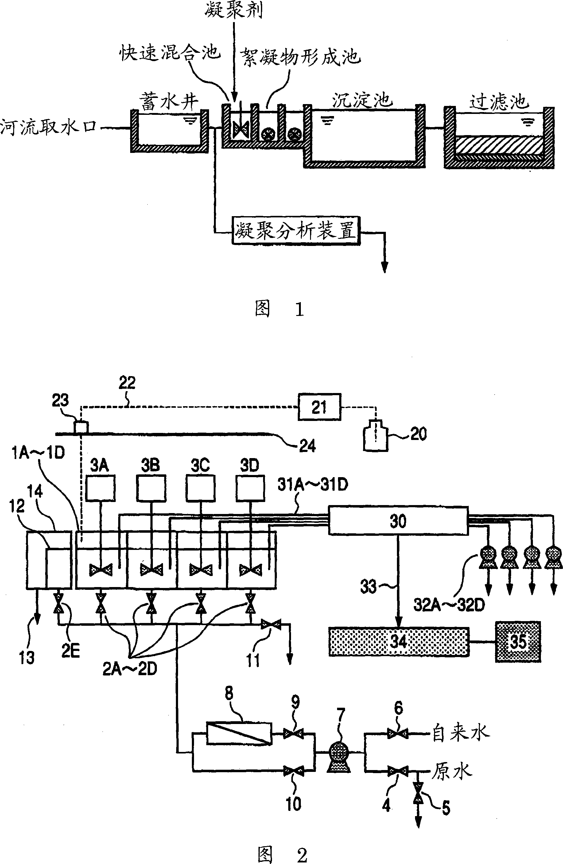 Method and apparatus for determination of coagulant injection rate in water treatment process