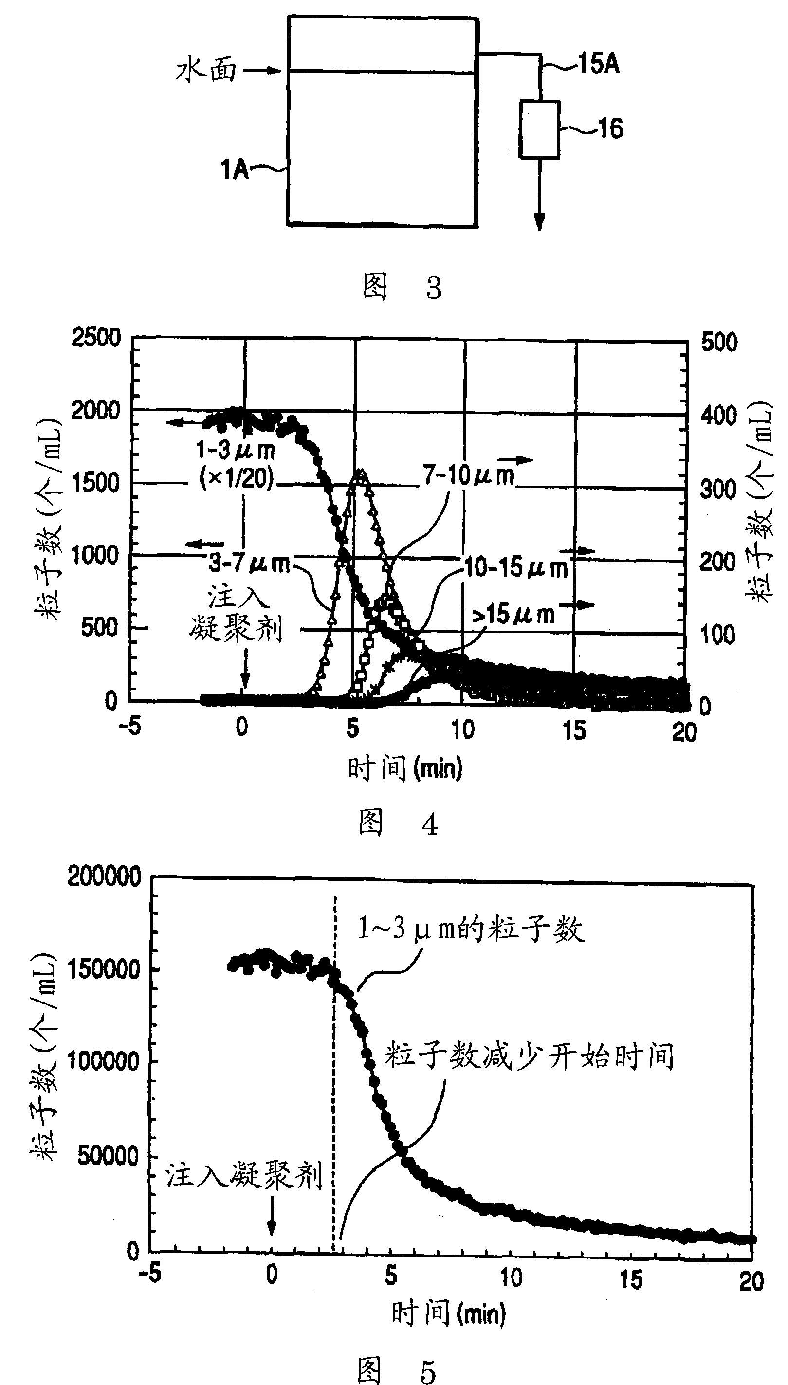 Method and apparatus for determination of coagulant injection rate in water treatment process