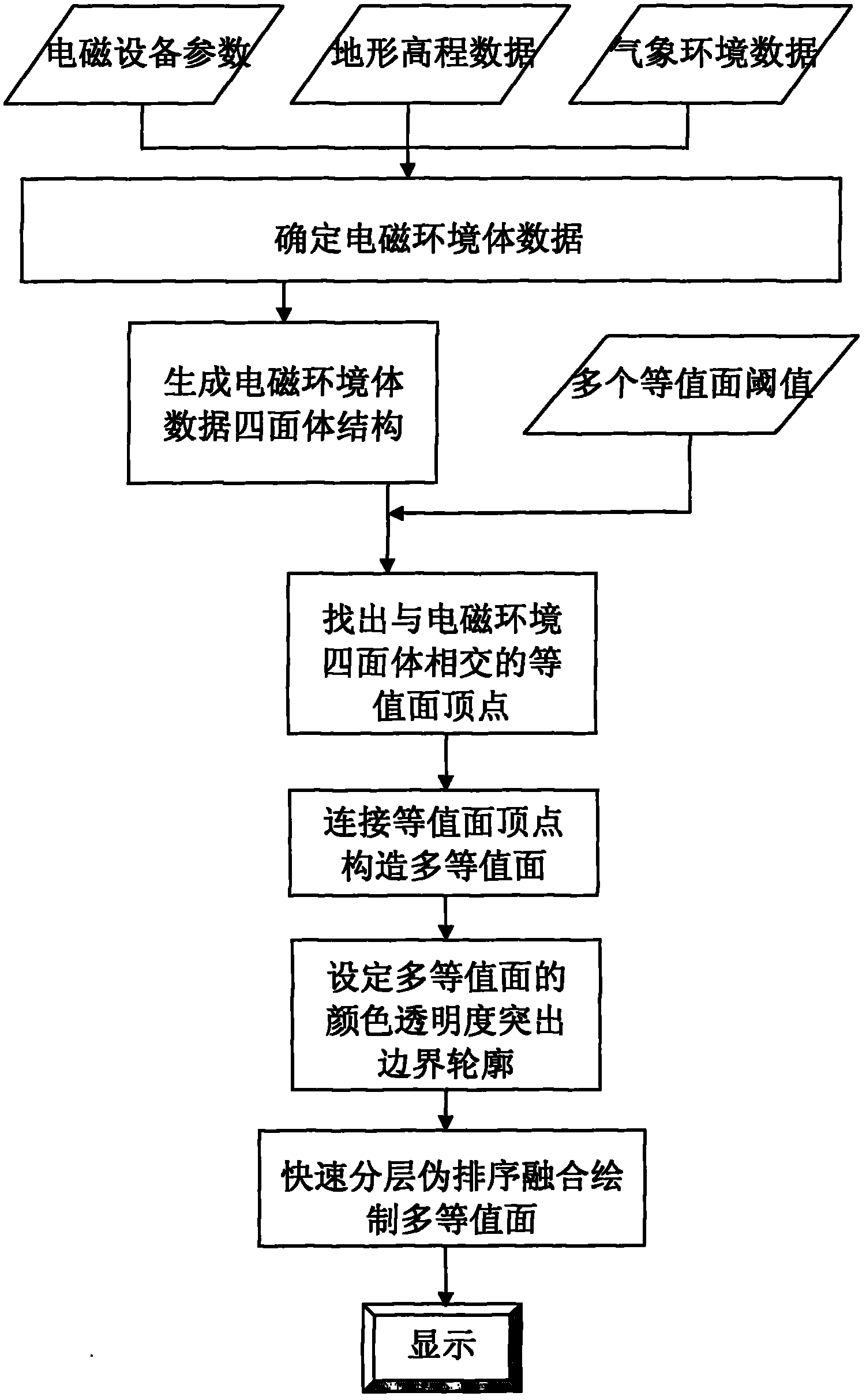 Three-dimensional visualization method for electromagnetic environment body data