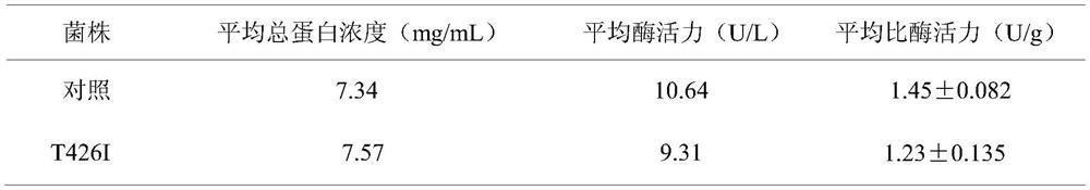 Enzymatic activity-changed amino deoxychorismate synthetase mutant T426I and application thereof