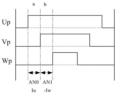 Motor Phase Current Reconstruction Method Based on Symmetrical PWM Carrier