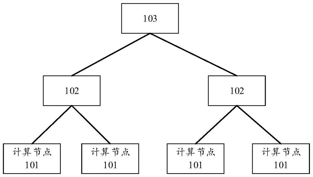 Data sending method, device, equipment and hybrid network