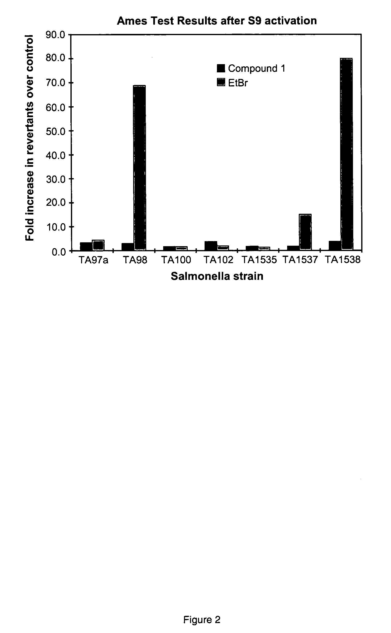 Detection of immobilized nucleic acid