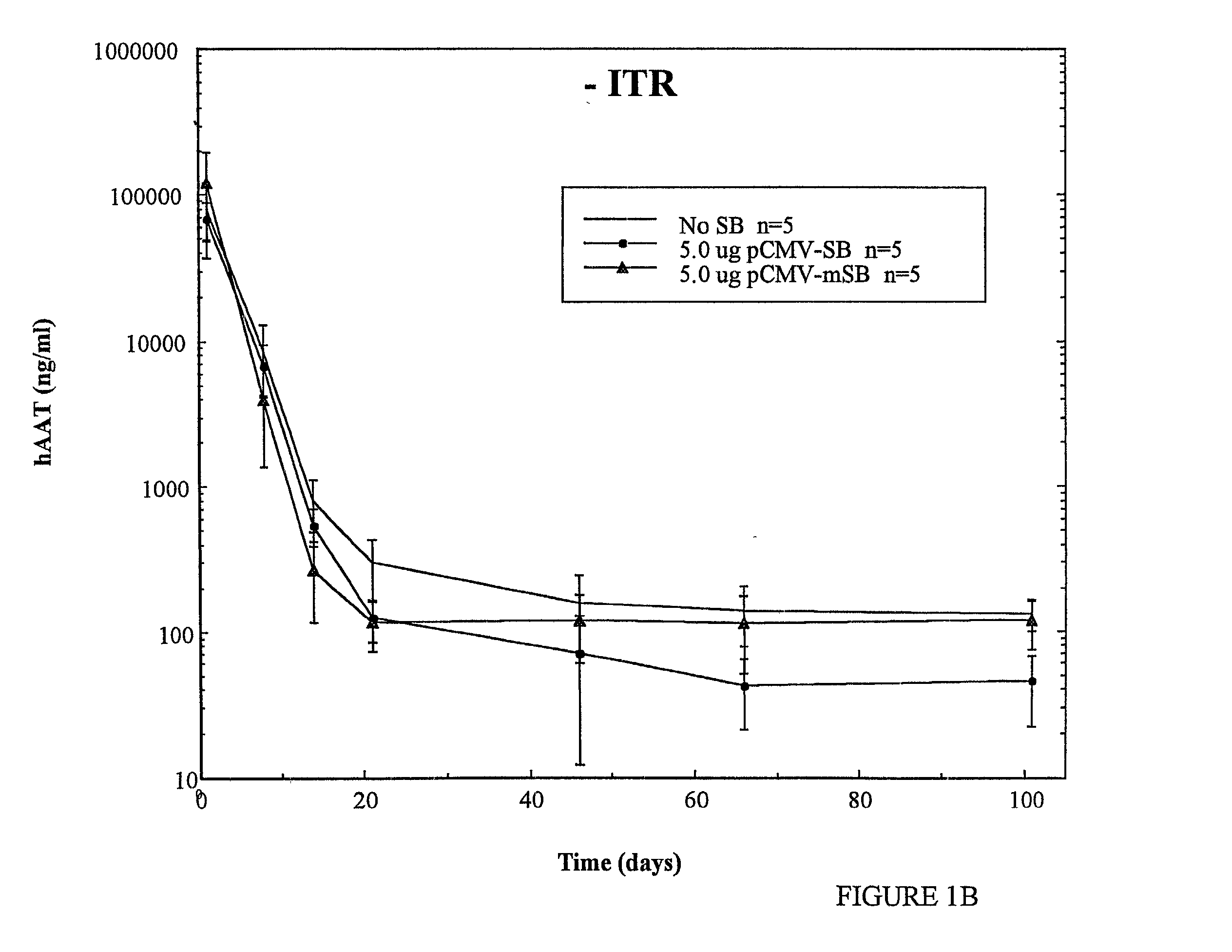 Methods of in vivo gene transfer using a sleeping beauty transposon system