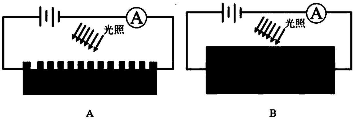 A flexible photoelectric sensor based on three-dimensional conformal graphene and its manufacturing method