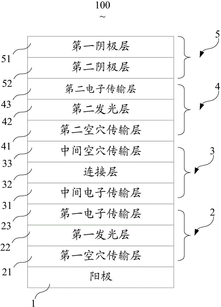 White-light OLED display screen and tandem type white-light organic light emitting diode thereof